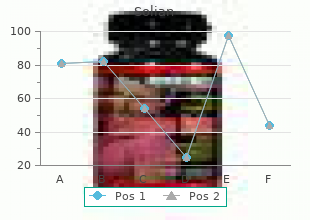 solian 100 mg lowest price