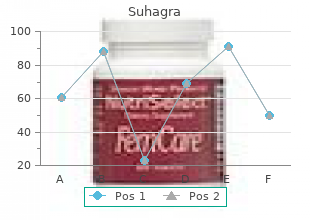 buy generic suhagra from india