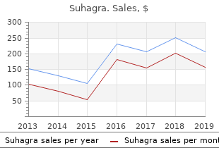 buy cheap suhagra 100mg line