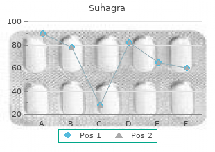 buy 100 mg suhagra visa