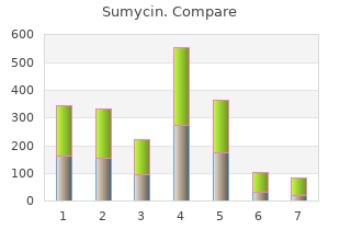 best sumycin 250 mg