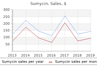 cheap 500mg sumycin otc