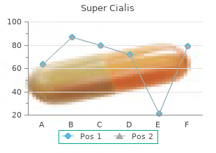 purchase super cialis 80mg amex