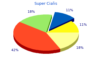 order 80 mg super cialis overnight delivery