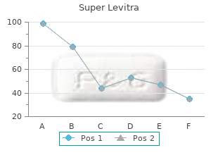 order super levitra 80 mg without prescription