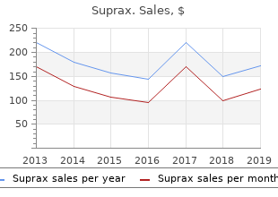 purchase suprax 200 mg on line