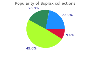 buy generic suprax from india