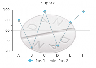 cheapest suprax