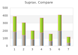 suprax 200 mg lowest price