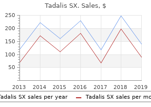 order tadalis sx with visa