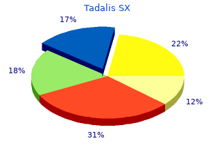 order tadalis sx pills in toronto