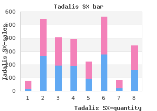 purchase tadalis sx without a prescription