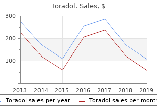 purchase generic toradol from india