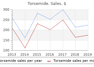 order line torsemide