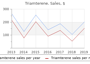 triamterene 75 mg without a prescription