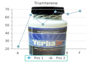 cheap 75mg triamterene