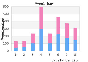 buy v-gel australia