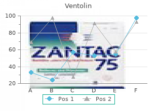 discount ventolin 100mcg overnight delivery