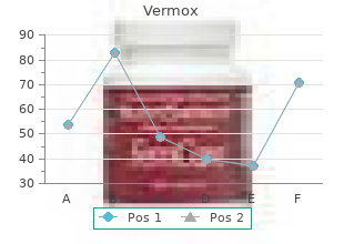 discount 100mg vermox visa