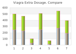 generic viagra extra dosage 200mg visa