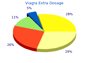 order line viagra extra dosage