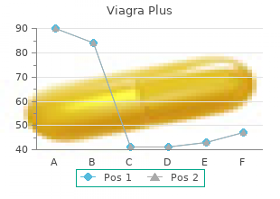 cheap 400mg viagra plus otc