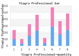 order discount viagra professional