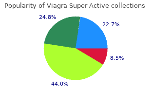 generic 100 mg viagra super active free shipping