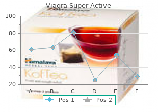 discount viagra super active uk