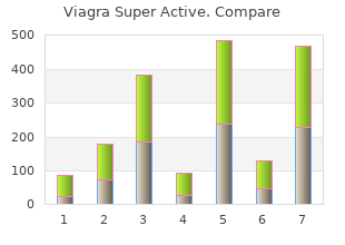 purchase viagra super active without prescription