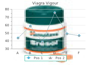 generic viagra vigour 800mg amex