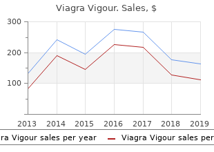 cheap viagra vigour online american express