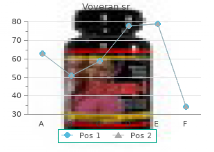 order cheap voveran sr line