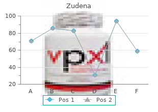 generic 100mg zudena with mastercard