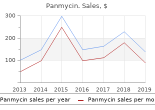 order panmycin line
