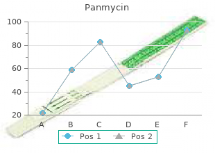 cheap panmycin 500 mg line