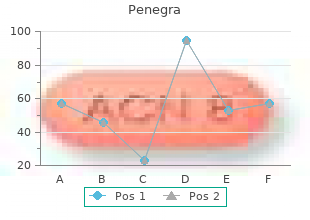 discount 50 mg penegra mastercard