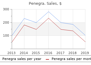 cheap penegra 50mg free shipping