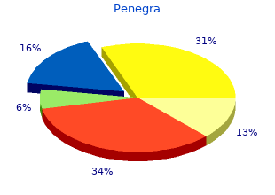 purchase 100 mg penegra