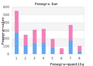 50mg penegra