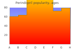 perindopril 4 mg for sale