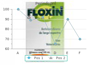 purchase perindopril 8mg with mastercard