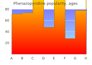 cheap phenazopyridine on line