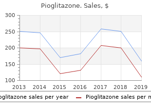 generic pioglitazone 30mg online