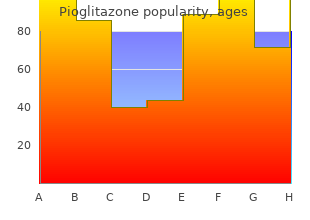 purchase cheap pioglitazone line