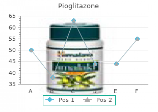 buy pioglitazone 15mg without a prescription