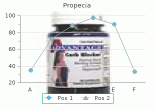 purchase cheap propecia line