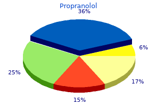 discount propranolol 80mg with amex