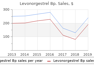 order levonorgestrel 0.18 mg without prescription