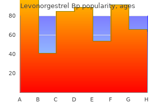 buy 0.18mg levonorgestrel